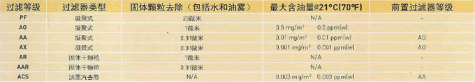 多明尼克法蘭精密過濾器