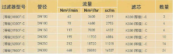 多明尼克法蘭精密過濾器