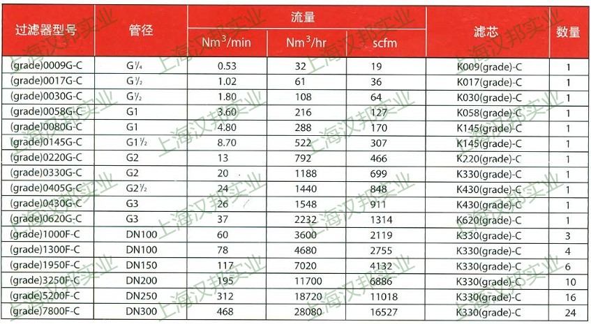 多明尼克濾芯K級(jí)老款