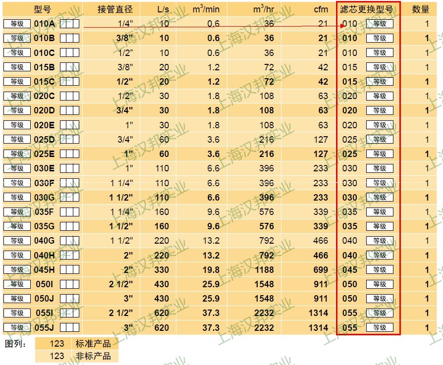 多明尼克濾芯新款