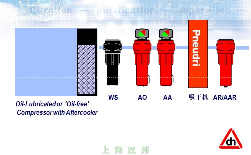 多明尼克過濾器,多明尼克吸干機(jī),多明尼克氣水分離器