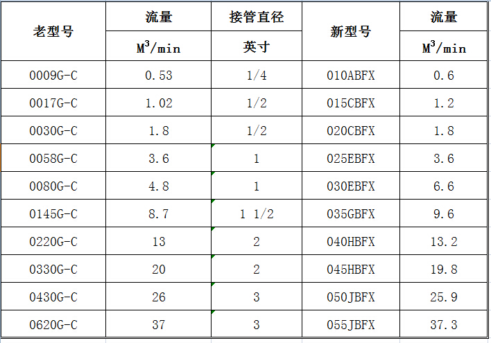 多明尼克過濾器