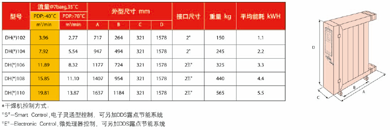 多明尼克DH吸干機(jī)