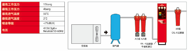 多明尼克DH吸干機(jī)